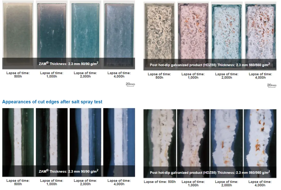 RESULTS OF CORROSION RESISTANCE COMPARISON WITH POST HOT-DIP ZINC-COATED  STEEL SHEETS - Công ty Cổ phần Bestray