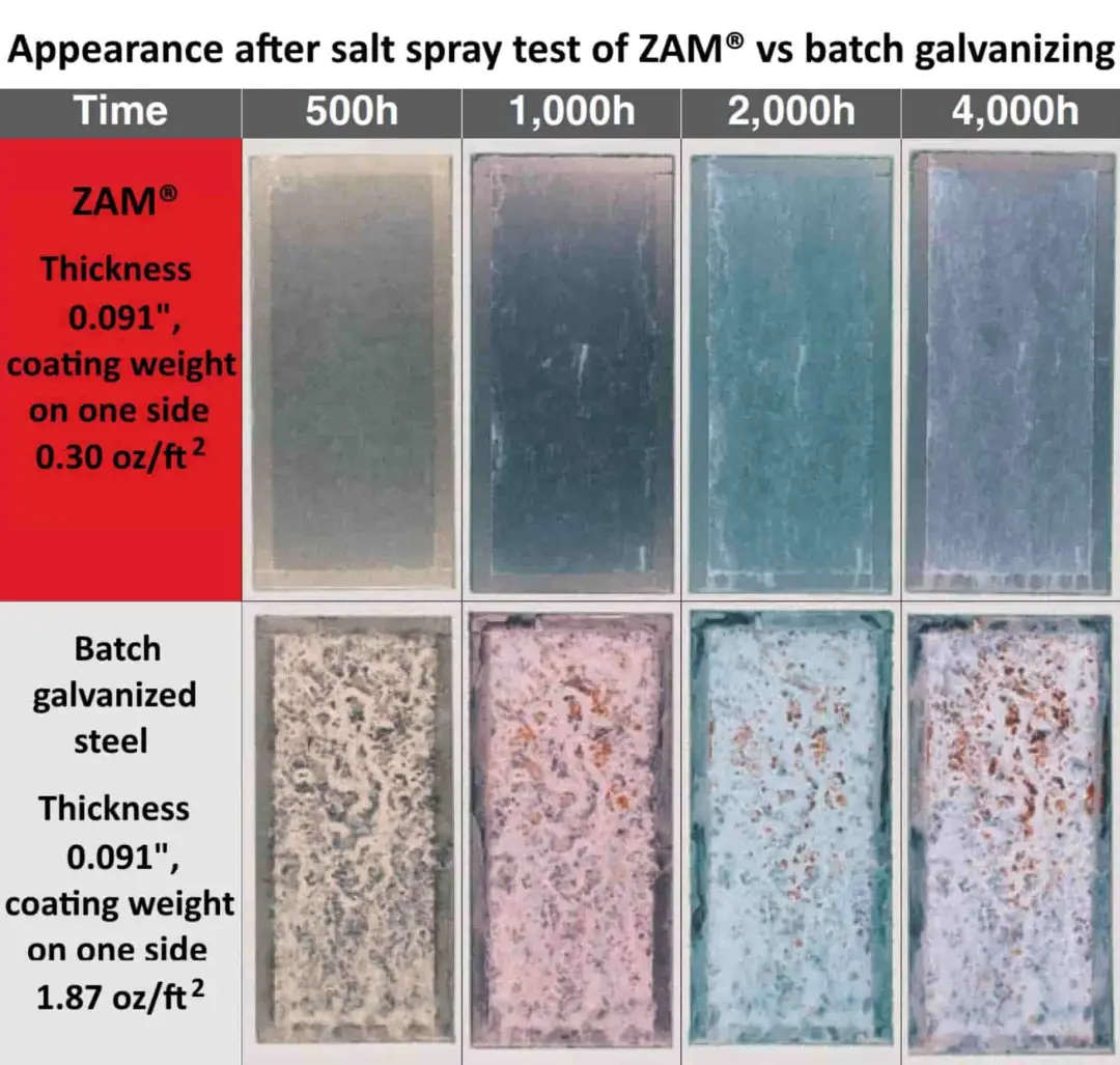 How does ZAM® Eliminate Processes? - WHEELING-NIPPON